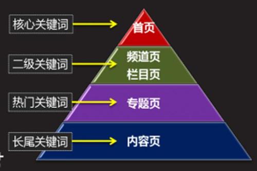 停留时间对搜索引擎排名会有影响吗？-【杭州seo]